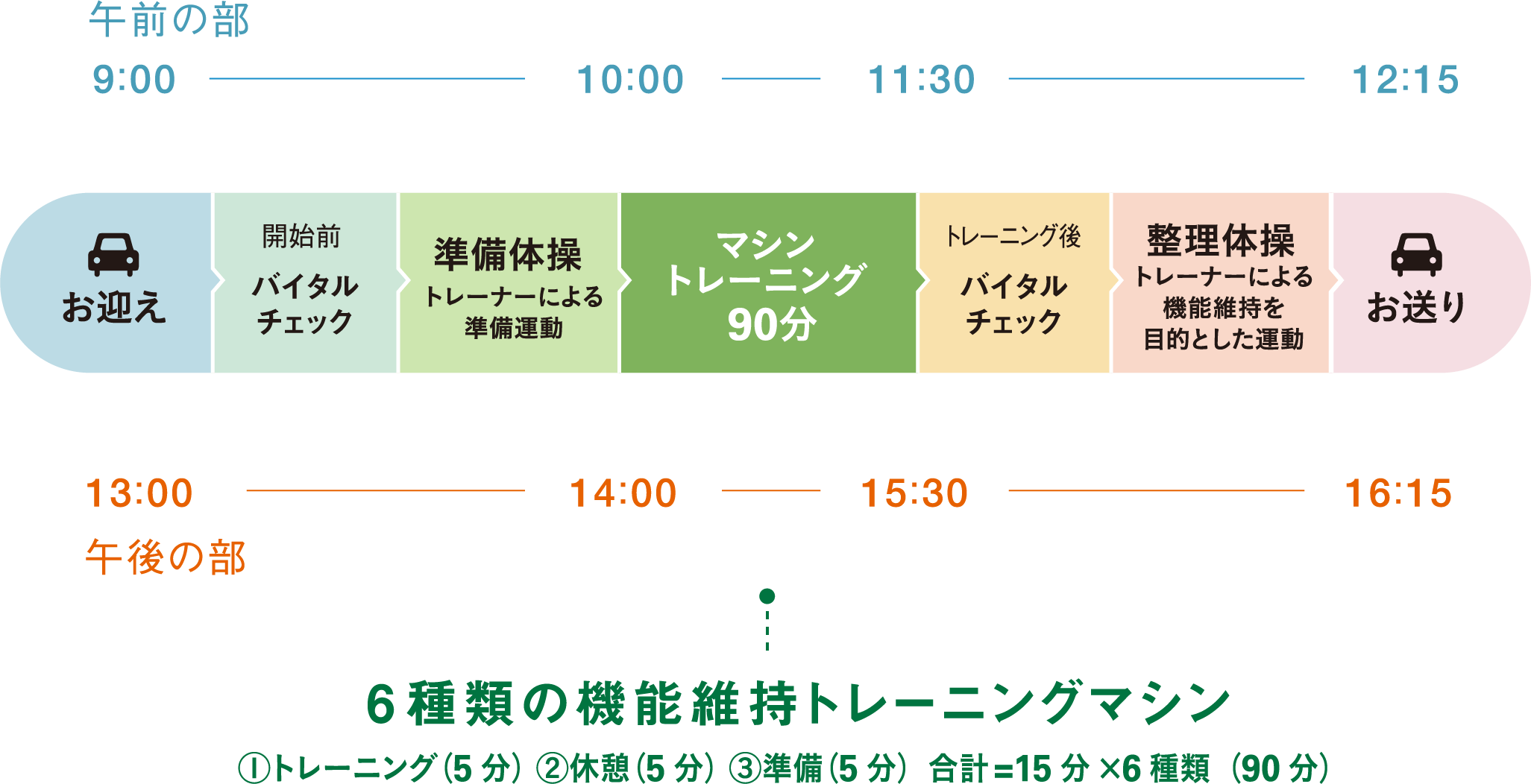 ご利用の流れ